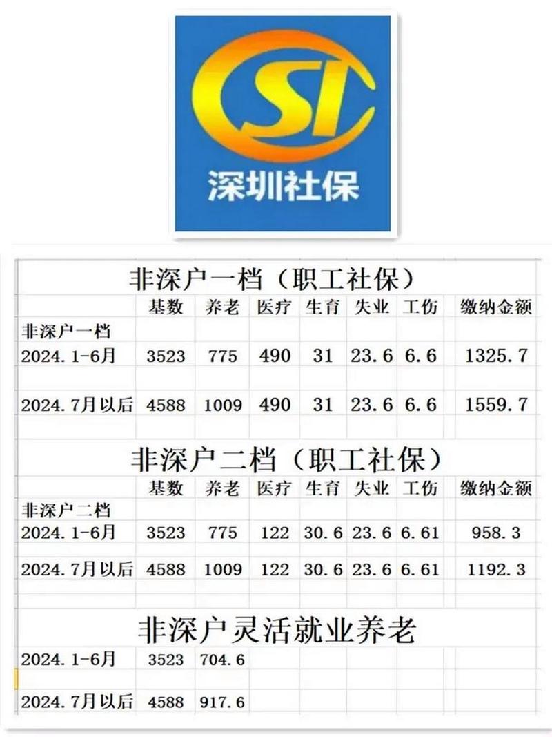 深圳社保7月大变动,企业手动缴纳社保费操作流程来啦! 深圳社保7月大变动,企业手动缴纳社保费操作流程来啦!